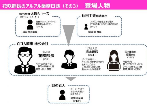 熱可塑性エラストマー 一覧表 Rubber Station